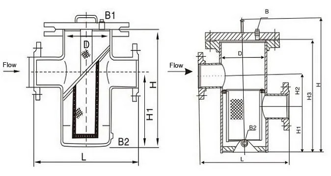ANSI B16.34 Basket Strainer, ASTM A216 WCB, 8 IN, CL150, RF