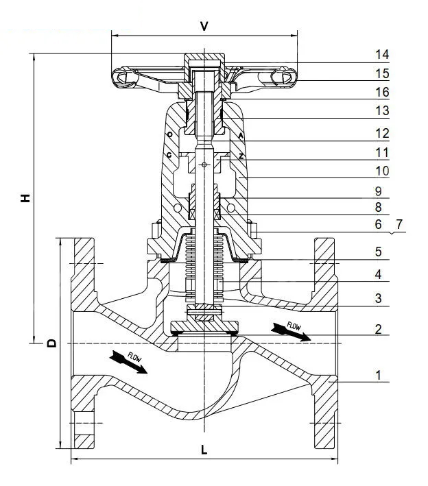 Bolted Bonnet Globe Valve, DIN 3356, GS-C25, DN50, PN40