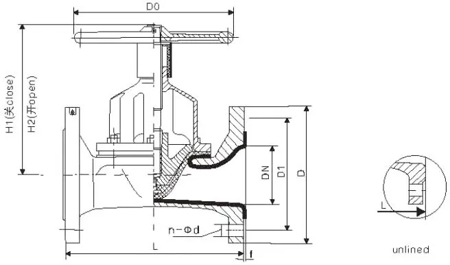 Straight Through Diaphragm Valves, 3/4-16 Inch, CL125/150 LB